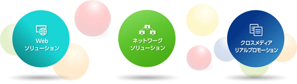 ネットワークソリューション Webリューション クロスメディアリアルプロモーション